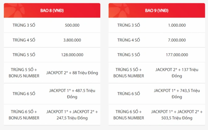 cách chơi bao vietlott 655