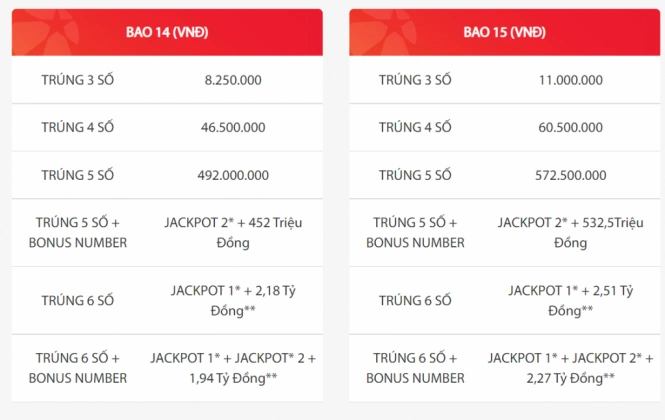 cách chơi bao vietlott