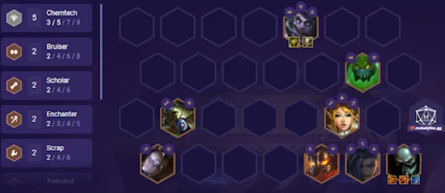 đội hình dtcl mạnh mùa 6