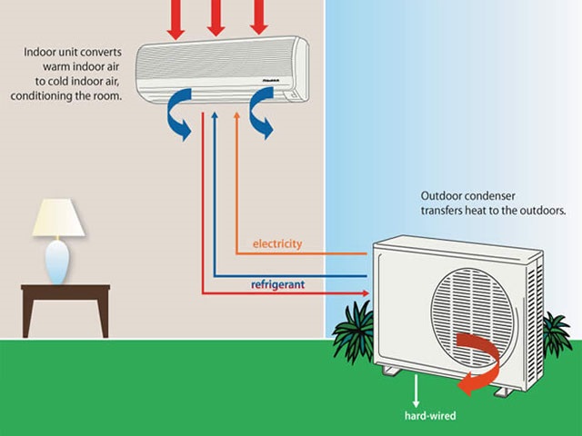 lắp đặt cục nóng điều hòa liên tục