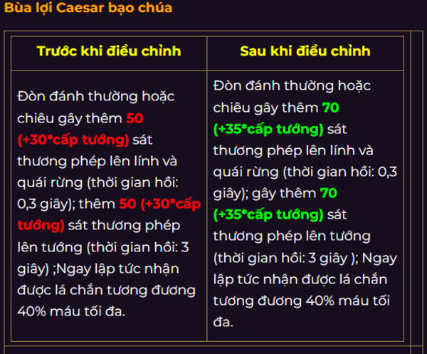 bùa lợi caesar 3