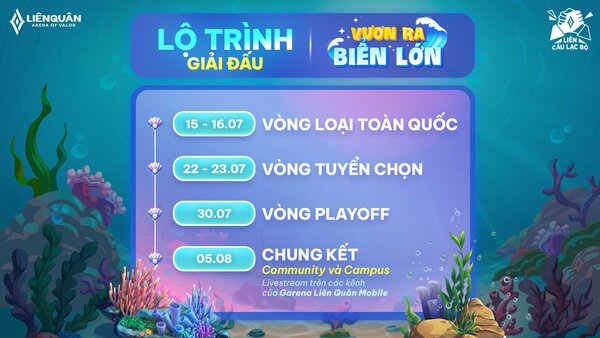 lộ trình giải đấu