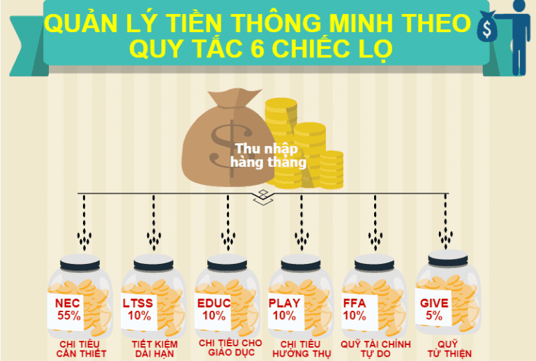 Tiết kiệm một phần thu nhập hàng tháng 6 chiếc lọ