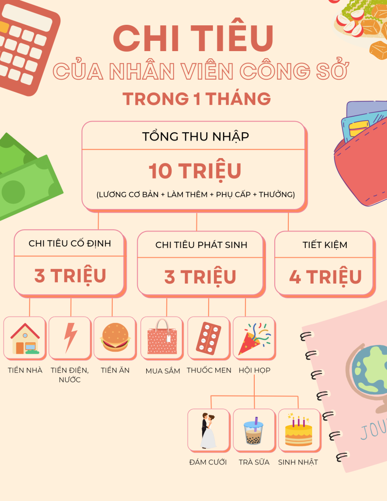 Tiết kiệm một phần thu nhập hàng tháng