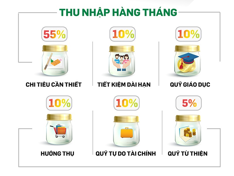 Tiết kiệm một phần thu nhập hàng tháng