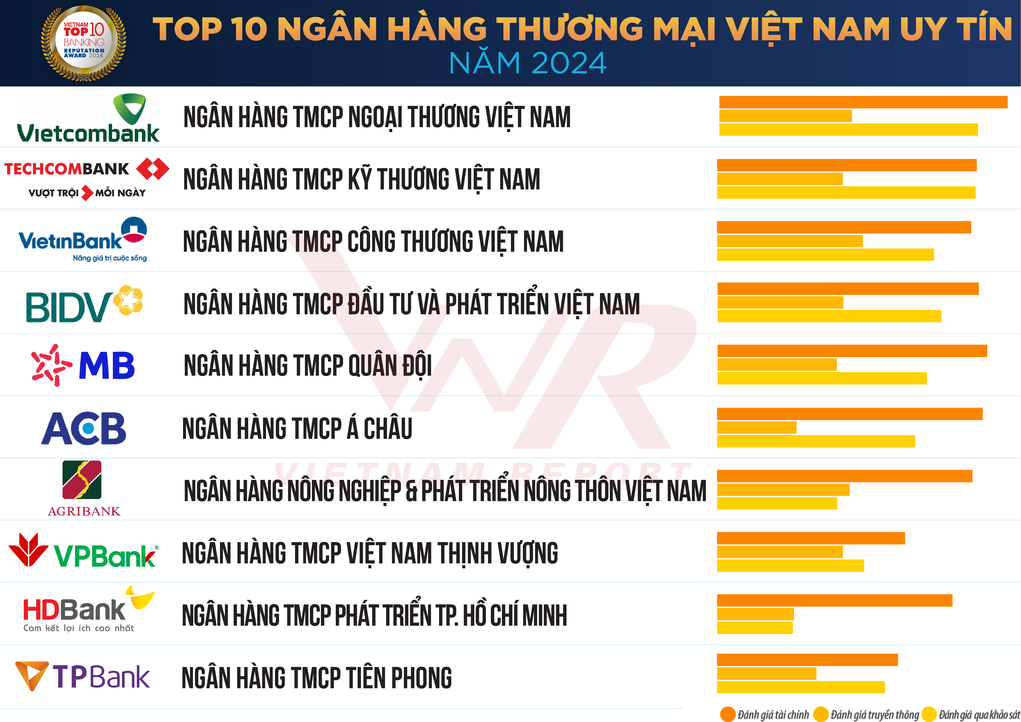 top ngân hàng uy tín năm 2014