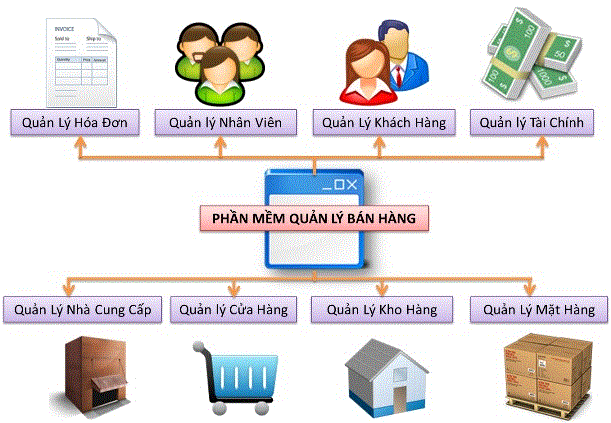 phan mem quan ly ban hang 