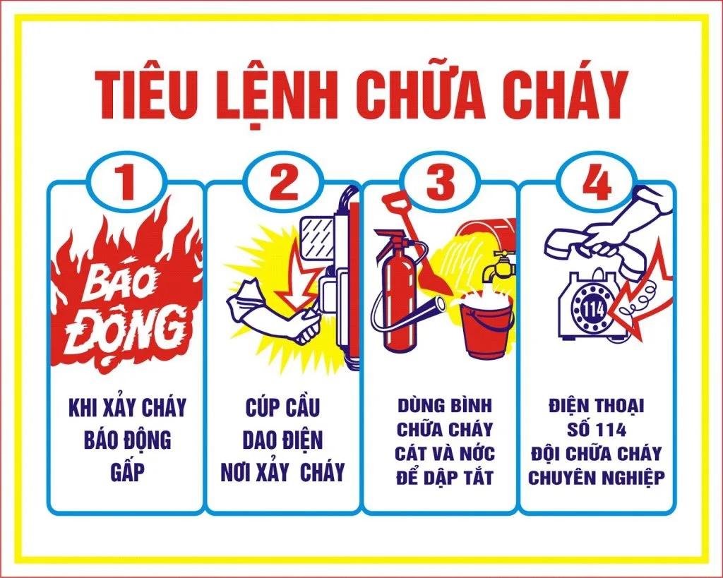 quy dinh phong chay chua chay