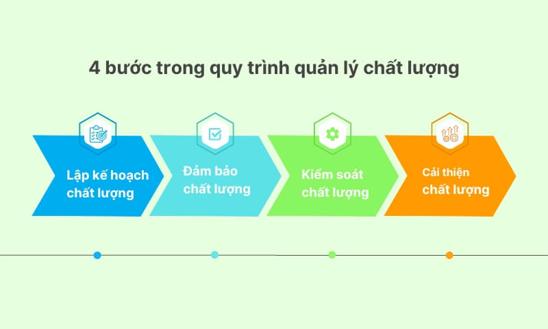 Quy trình giám sát chất lượng dịch vụ