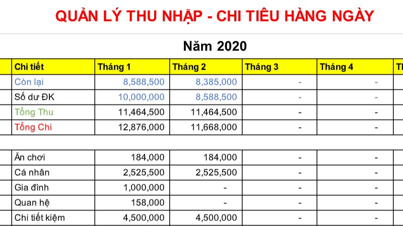 Kiểm soát tiền chi tiêu hằng ngày