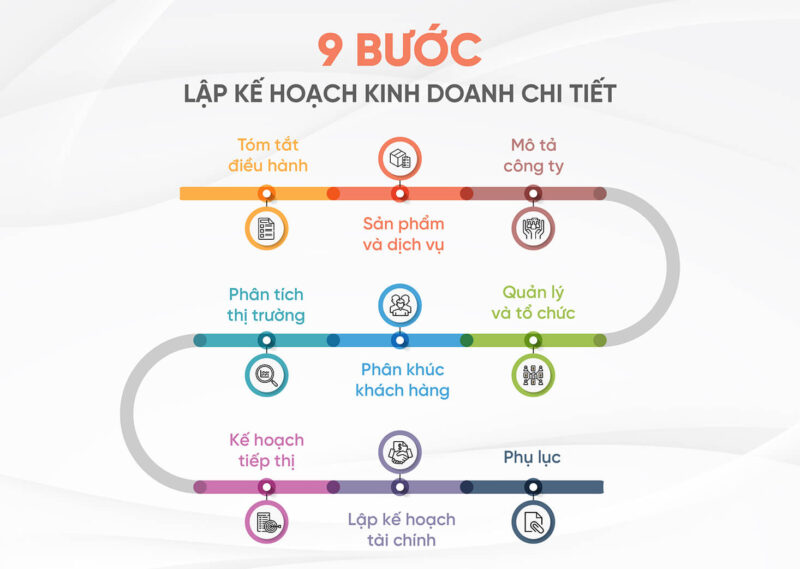 Lập kế hoạch kinh doanh chi tiết