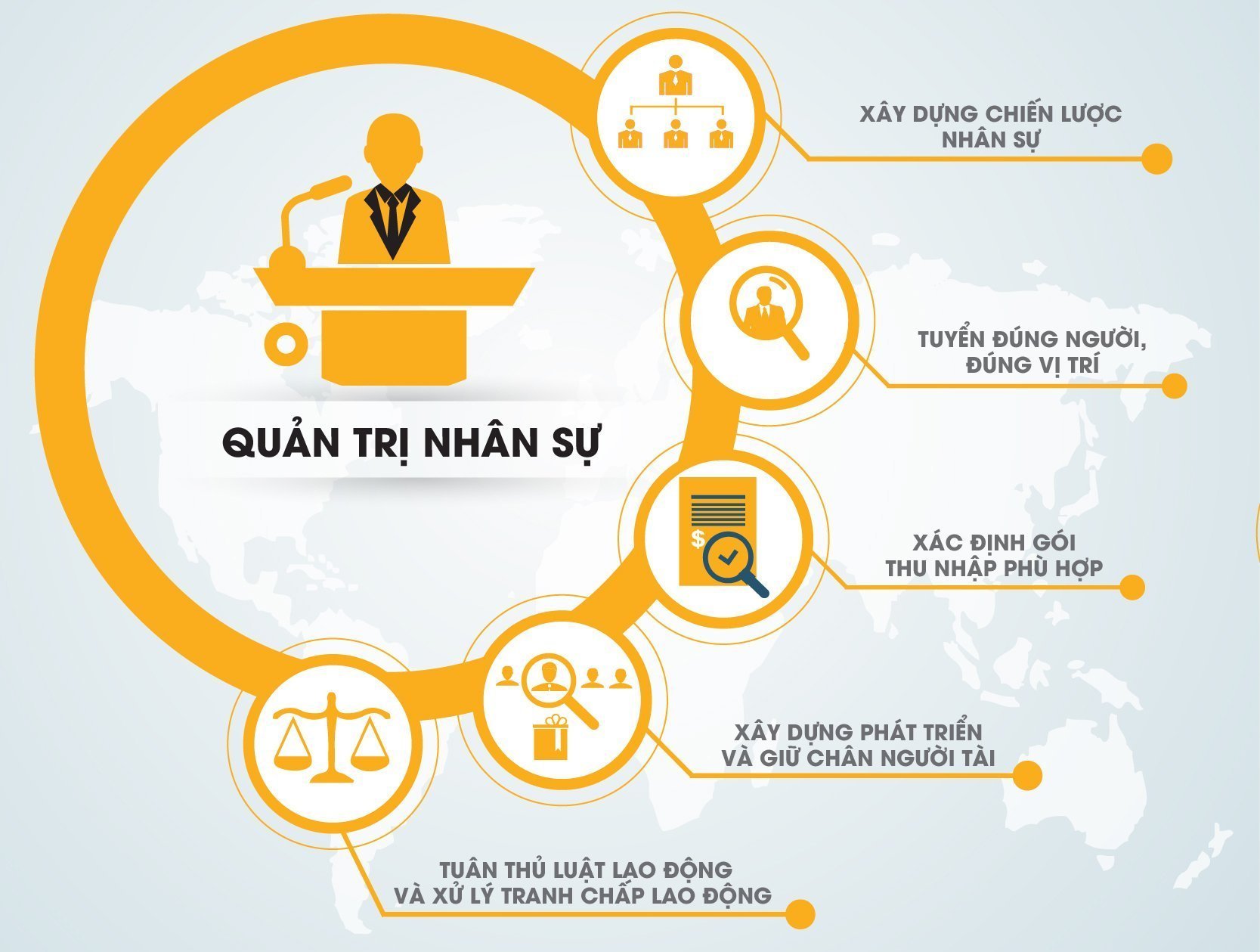 Chú ý trong quản lý nhân sự