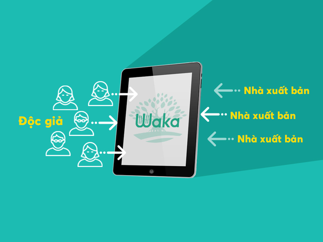 app đọc truyện Online