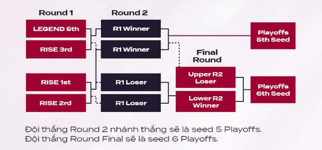 lịch thi đấu LCK 2025