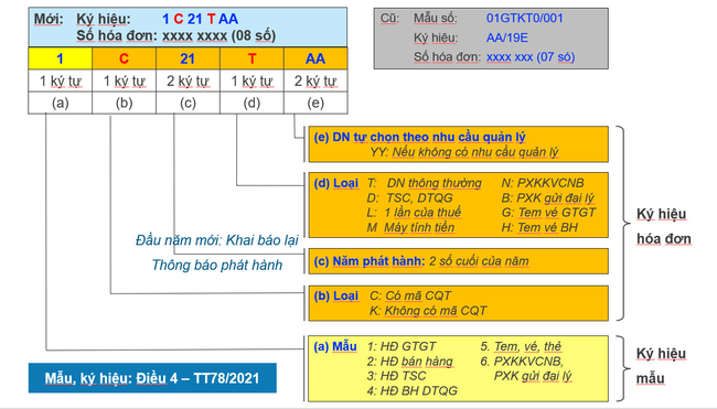 mẫu số hóa đơn điện tử