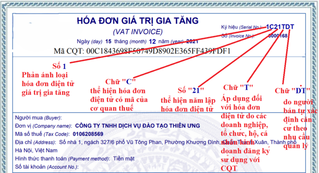 ký hiệu hóa đơn điện tử