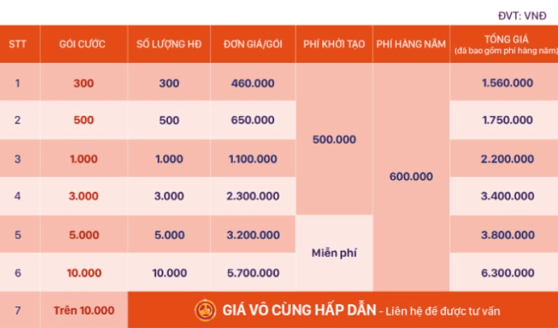 phần mềm hóa đơn điện tử