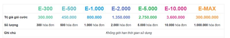 phần mềm hóa đơn điện tử