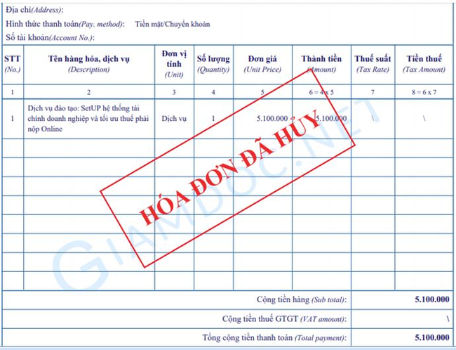 hủy hóa đơn điện tử
