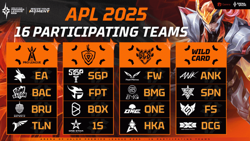 apl 2025