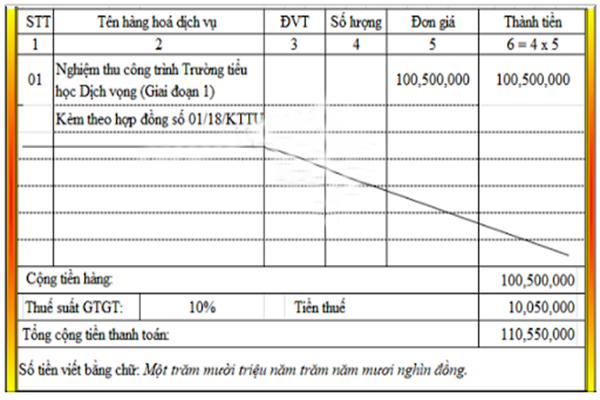 cách viết hóa đơn điện tử theo hợp đồng