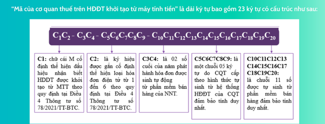  xuất hóa đơn