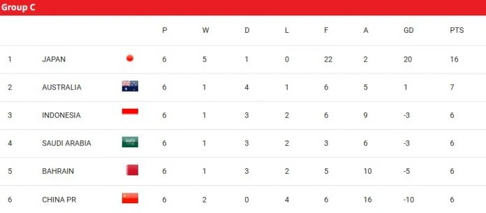 thể thức vòng loại world cup 2026 châu á