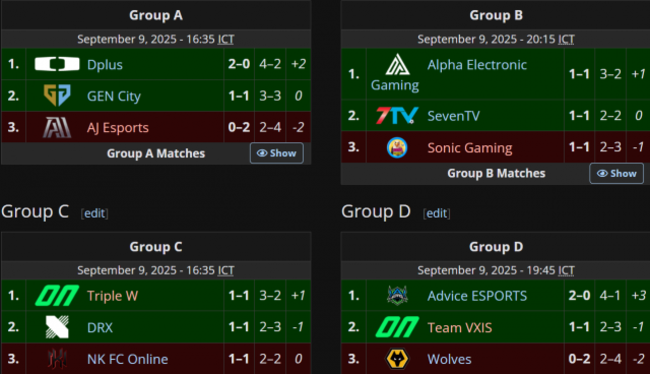 bảng xếp hạng FC Pro Champions Cup 2025