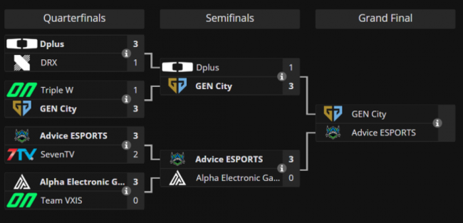 bảng xếp hạng FC Pro Champions Cup 2025