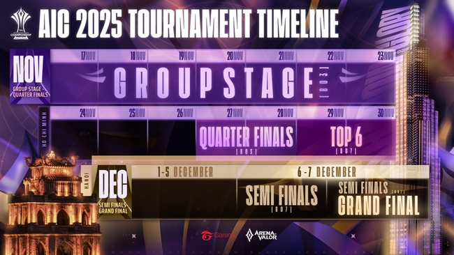 AIC 2025 mới nhất