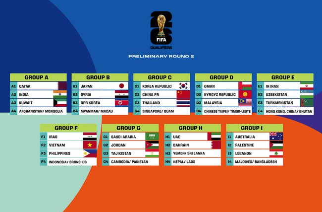 World Cup 2026 ở đâu