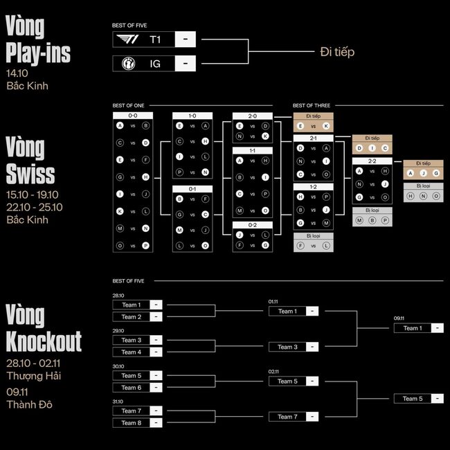 lịch thi đấu CKTG 2025 mới nhất lịch thi đấu CKTG 2025 mới nhất