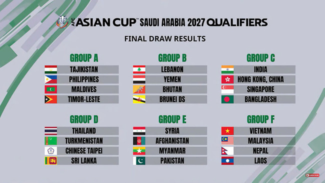 vòng loại asian cup 2027 mới nhất