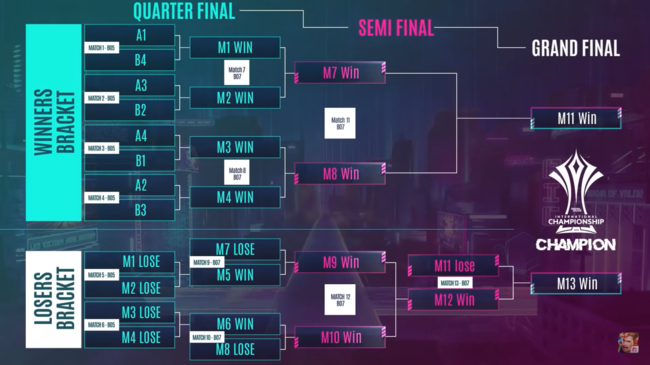lịch thi đấu aic 2025 mới nhất