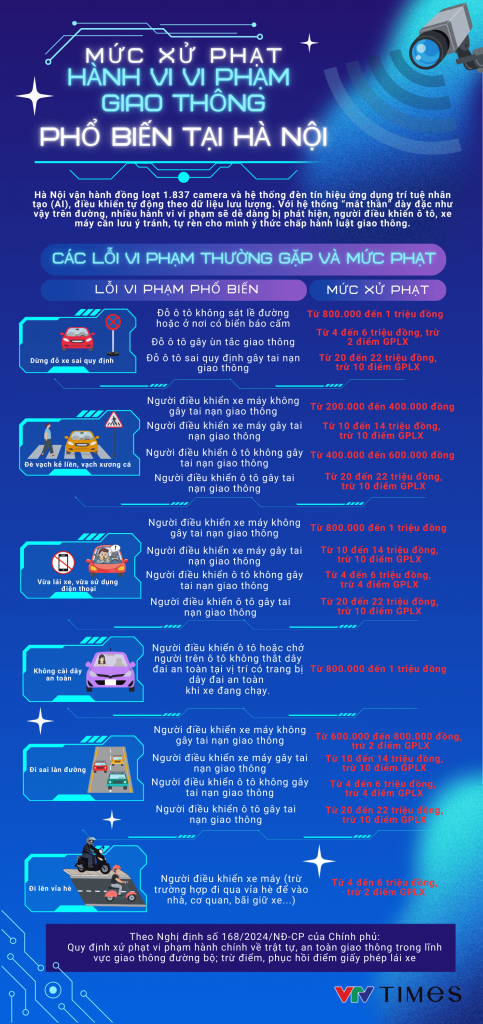 camera ai giao thông