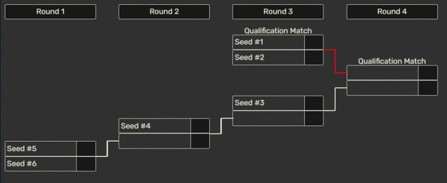 lịch thi đấu LCK Cup 2026 chi tiết