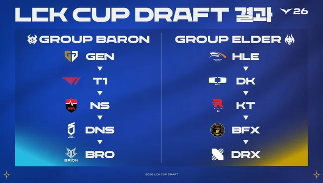 lịch thi đấu lck cup 2026 mới nhất lịch thi đấu lck cup 2026 mới nhất