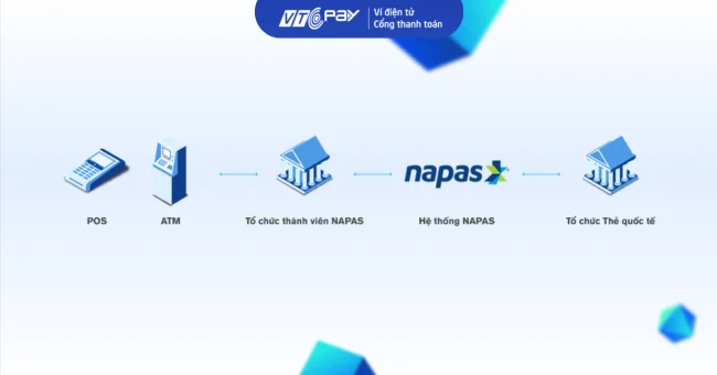 dịch vụ trung gian thanh toán là gì