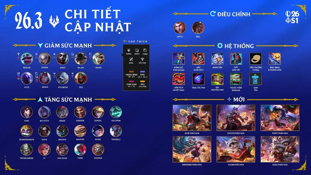 lol cập nhật