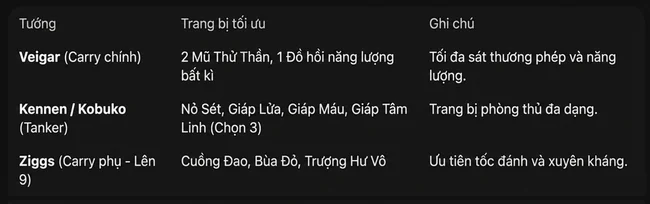 chơi đội hình Yordle DTCL mùa 16