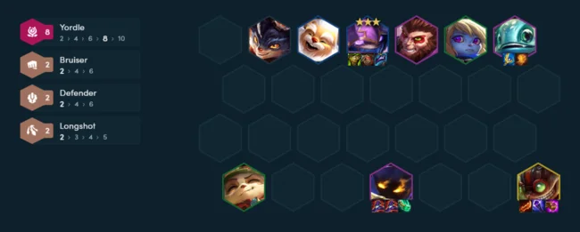 chơi đội hình Yordle 