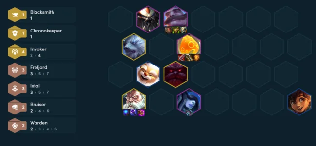 bí kíp chơi đội hình đội hình ixtal