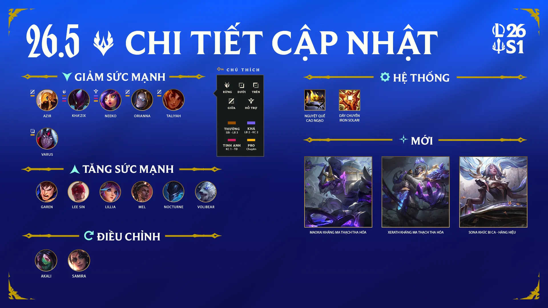 cập nhật lol mới nhất