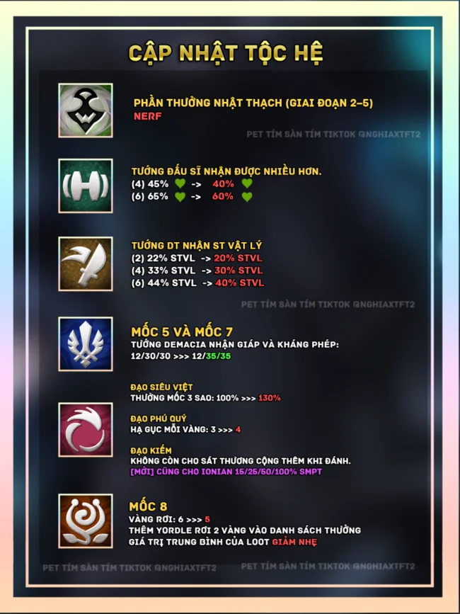 cập nhật TFT mới nhất ngày 4/3