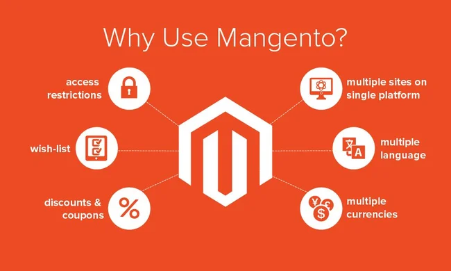 ưu điểm của magento 