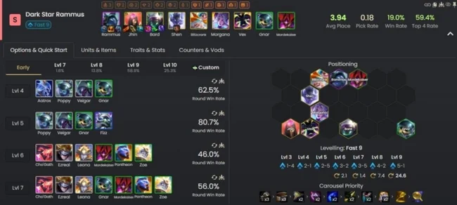 đội hình mạnh nhất dtcl mùa mới 