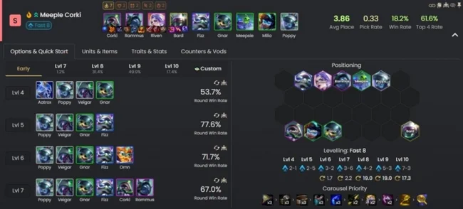 đội hình mạnh nhất dtcl mùa mới 