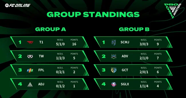 lịch thi đấu FC Pro Masters 2026