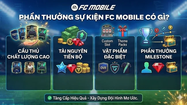 phần thưởng FC Mobile