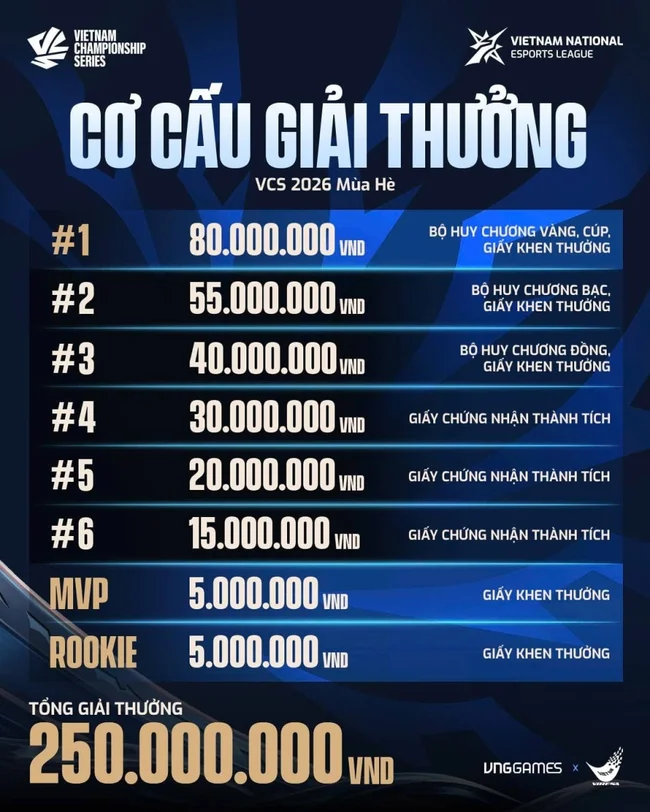 lịch thi đấu vcs